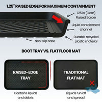 Heavy Duty Boot Tray – 24 x 16 in Pack of 2| Made in Canada